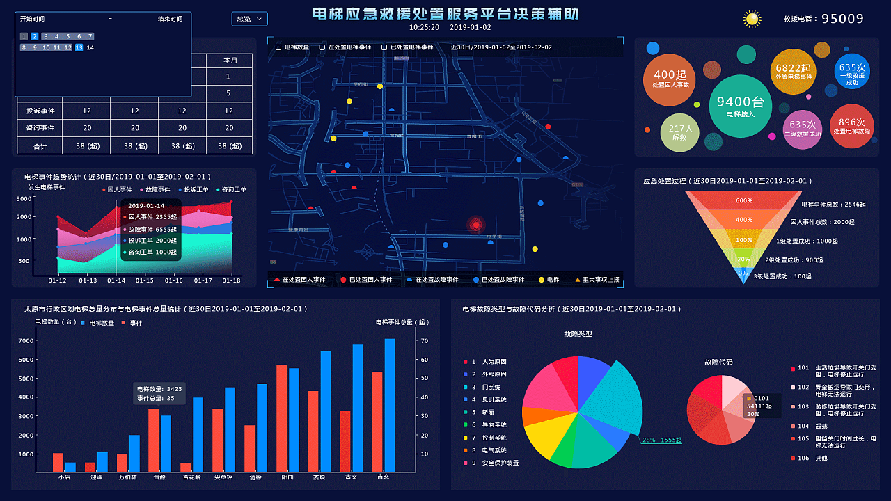 后臺數據可視化展示在信息技術咨詢服務中的應用與優勢