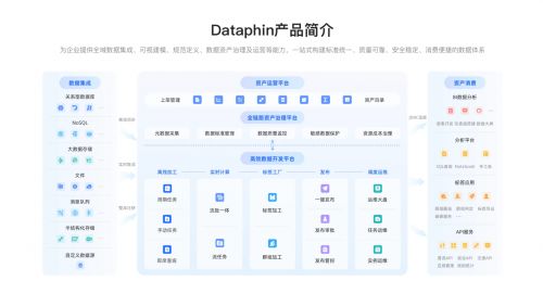 大型企業(yè)數(shù)據(jù)治理全景規(guī)劃 從系統(tǒng)搭建到中臺應用的全流程深度解讀