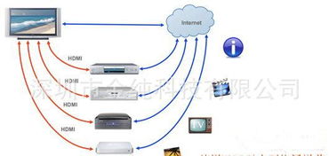 閃電牌KSM301 1.4版HDMI線評測 連接電腦與高清電視的穩定之選，支持3D，2米線材分析
